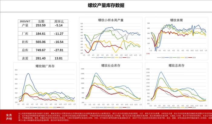 以辩证的角度看热卷螺纹产量转换与表观消费的逻辑演变