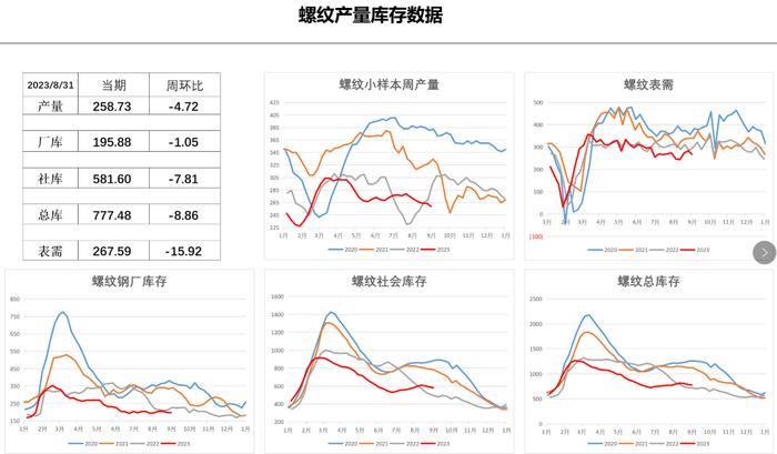 以辩证的角度看热卷螺纹产量转换与表观消费的逻辑演变