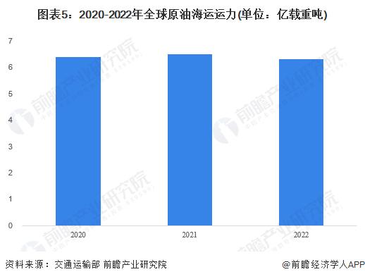 美国通胀再次上升？汽油价格飙升至十多年来季节性最高水平【附全球原油市场产量分析】