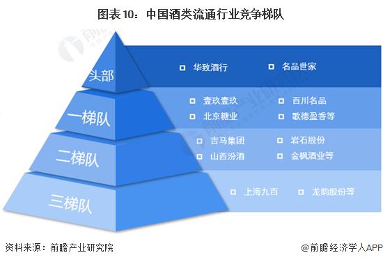 预见2023：《2023年中国酒类流通行业全景图谱》(附市场规模、竞争格局和发展前景等)