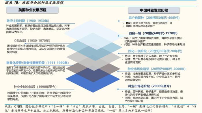 “农业巨舰”先正达登A在即：国际种业市场“大鱼吃小鱼”寡头垄断，隆平高科等并购追赶