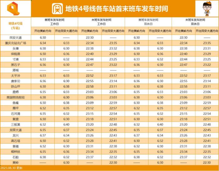 提醒！重庆轨道交通运营时刻表有变