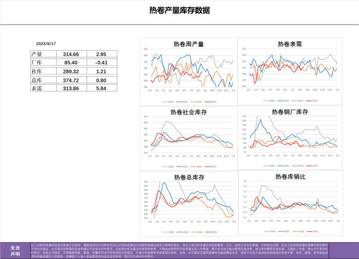 以辩证的角度看热卷螺纹产量转换与表观消费的逻辑演变