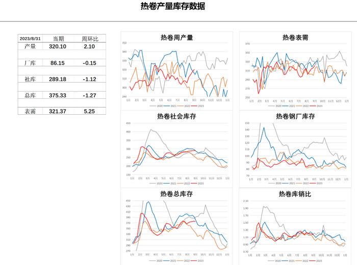 以辩证的角度看热卷螺纹产量转换与表观消费的逻辑演变