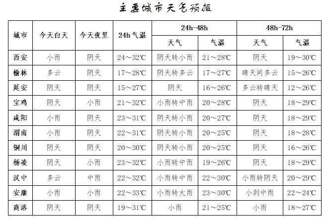 今日陕西局地有暴雨+浓雾！西安秦岭山区所有峪口实施封控