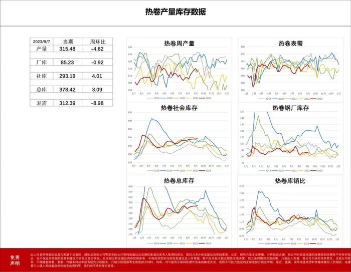 以辩证的角度看热卷螺纹产量转换与表观消费的逻辑演变