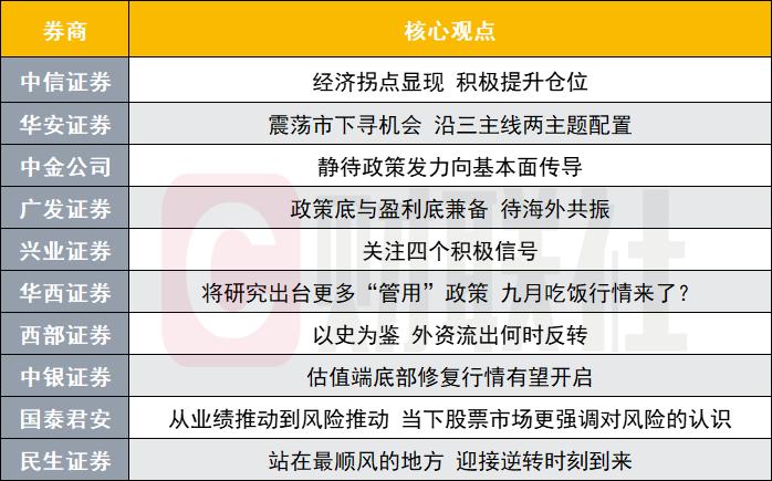 A股政策底与盈利底兼备？投资主线有哪些？十大券商策略来了