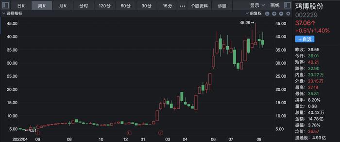 迷上刮刮乐的年轻人试图开启“命运盲盒”：A股彩票龙头押注算力、数据要素等热门概念，“资本荒漠”摇身一变成“聚宝盆”