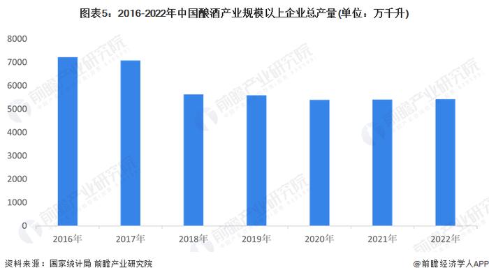 预见2023：《2023年中国酒类流通行业全景图谱》(附市场规模、竞争格局和发展前景等)