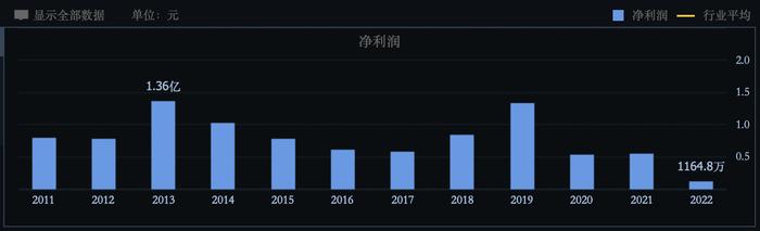 迷上刮刮乐的年轻人试图开启“命运盲盒”：A股彩票龙头押注算力、数据要素等热门概念，“资本荒漠”摇身一变成“聚宝盆”