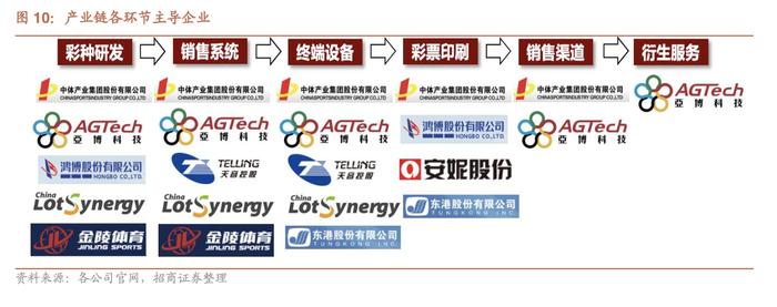 迷上刮刮乐的年轻人试图开启“命运盲盒”：A股彩票龙头押注算力、数据要素等热门概念，“资本荒漠”摇身一变成“聚宝盆”