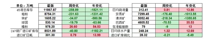 以辩证的角度看热卷螺纹产量转换与表观消费的逻辑演变