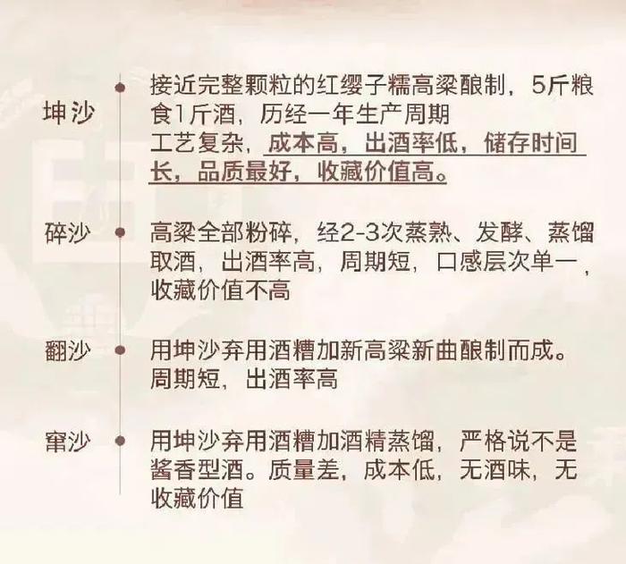 品酒 |大师调配佳酿，酱香芳醇够滋味，悠闲小酌