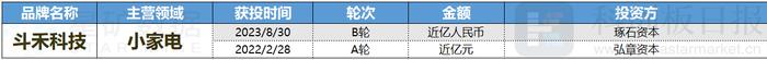 财联社创投通：8月智能硬件、电商融资增多 两大知名消费品牌中止IPO