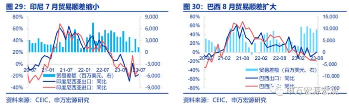 油价越高，美元越强