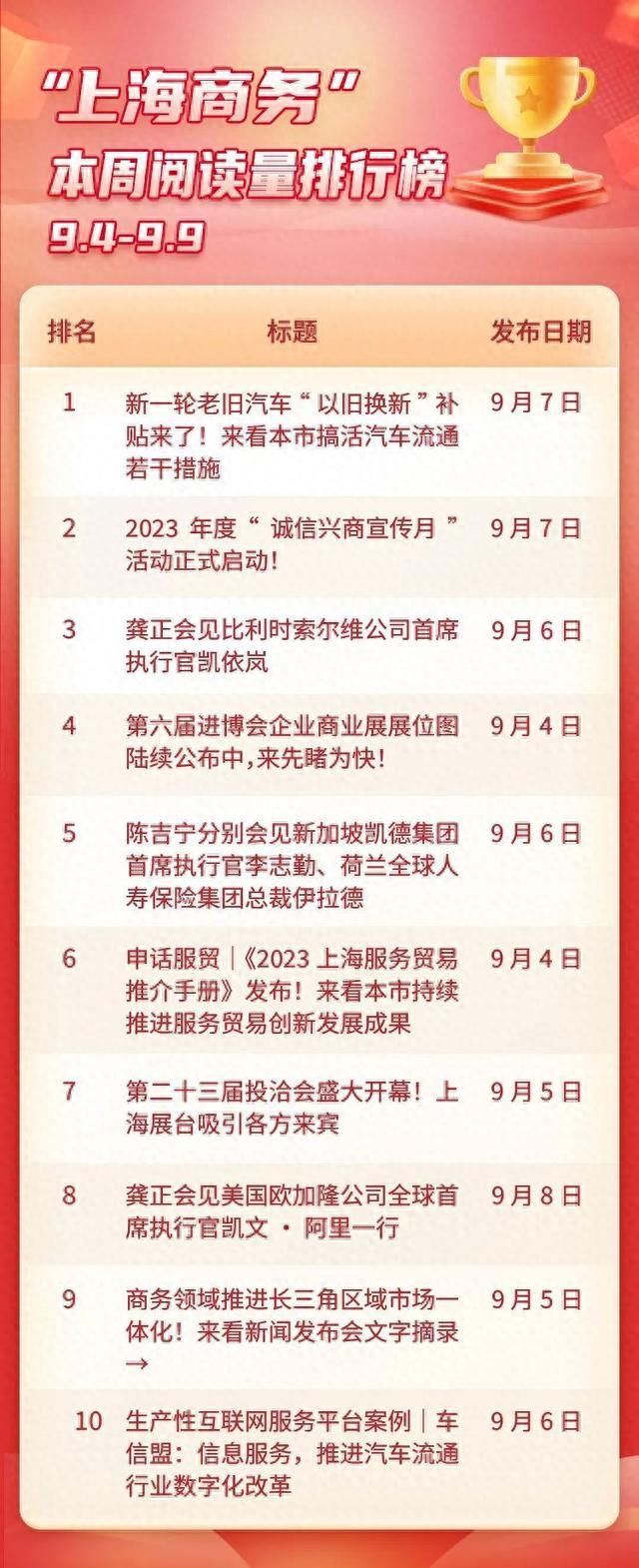 上海商务新闻盘点第6期：和小商一起回顾本周热点~