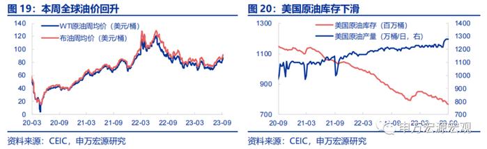 油价越高，美元越强