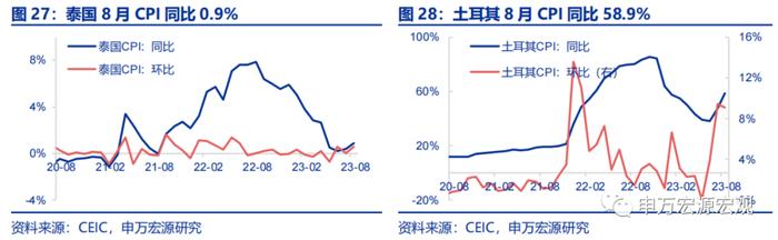 油价越高，美元越强