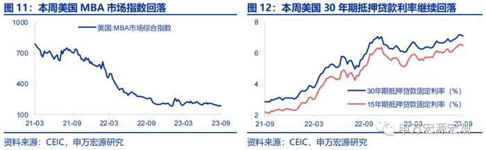 油价越高，美元越强