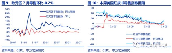 油价越高，美元越强