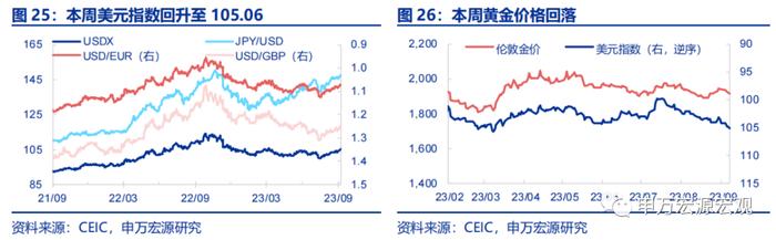 油价越高，美元越强