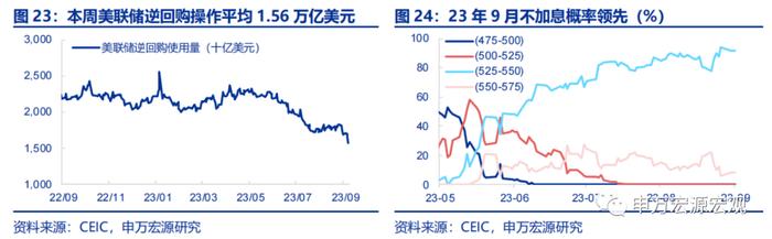 油价越高，美元越强