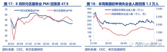 油价越高，美元越强