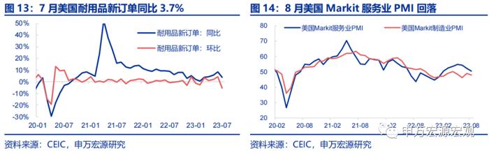 油价越高，美元越强