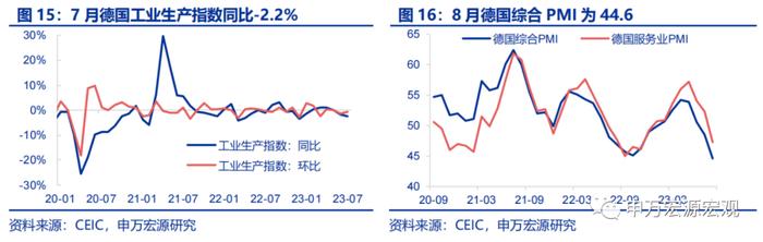 油价越高，美元越强