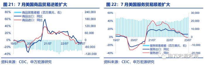 油价越高，美元越强