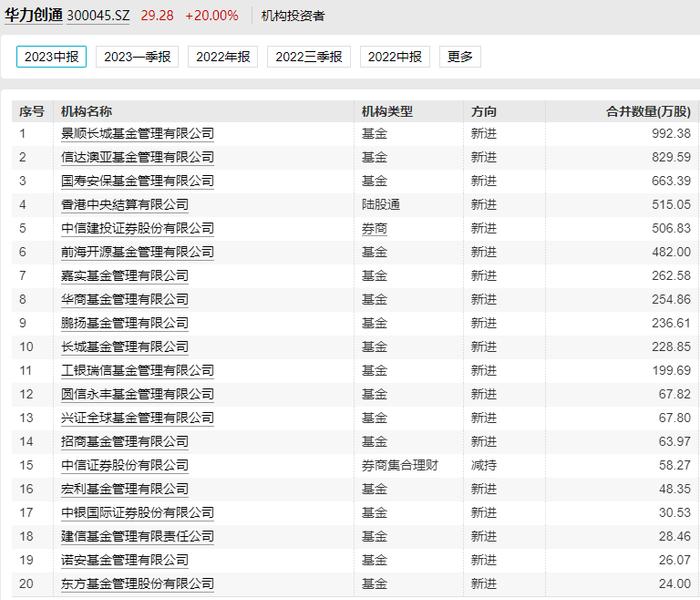 没有退路就是胜路！近两周大涨16%的基金，原来押中了这个板块