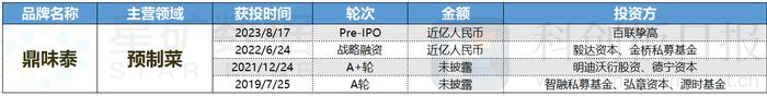 财联社创投通：8月智能硬件、电商融资增多 两大知名消费品牌中止IPO