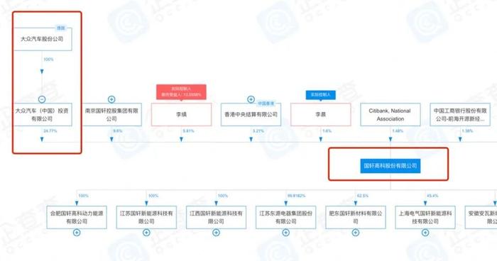 图片来源:企查查