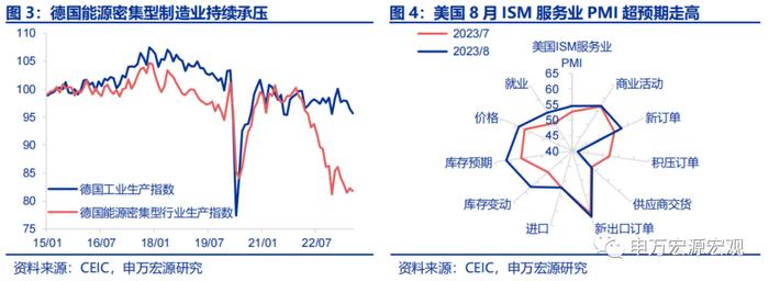 油价越高，美元越强