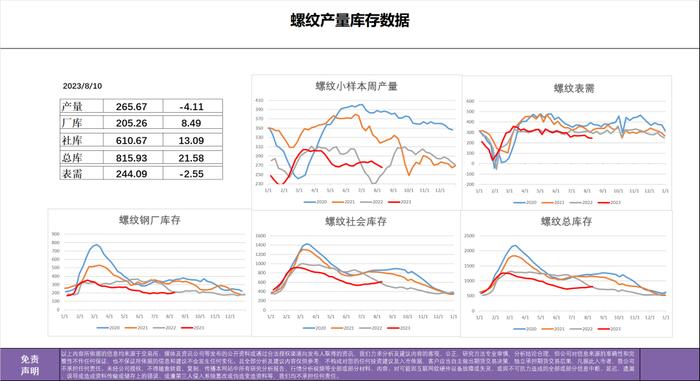 以辩证的角度看热卷螺纹产量转换与表观消费的逻辑演变