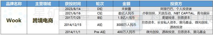 财联社创投通：8月智能硬件、电商融资增多 两大知名消费品牌中止IPO