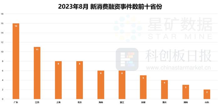 财联社创投通：8月智能硬件、电商融资增多 两大知名消费品牌中止IPO