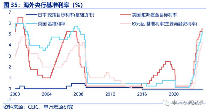 油价越高，美元越强