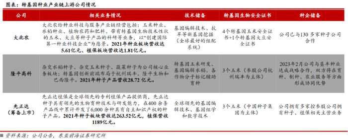 “农业巨舰”先正达登A在即：国际种业市场“大鱼吃小鱼”寡头垄断，隆平高科等并购追赶