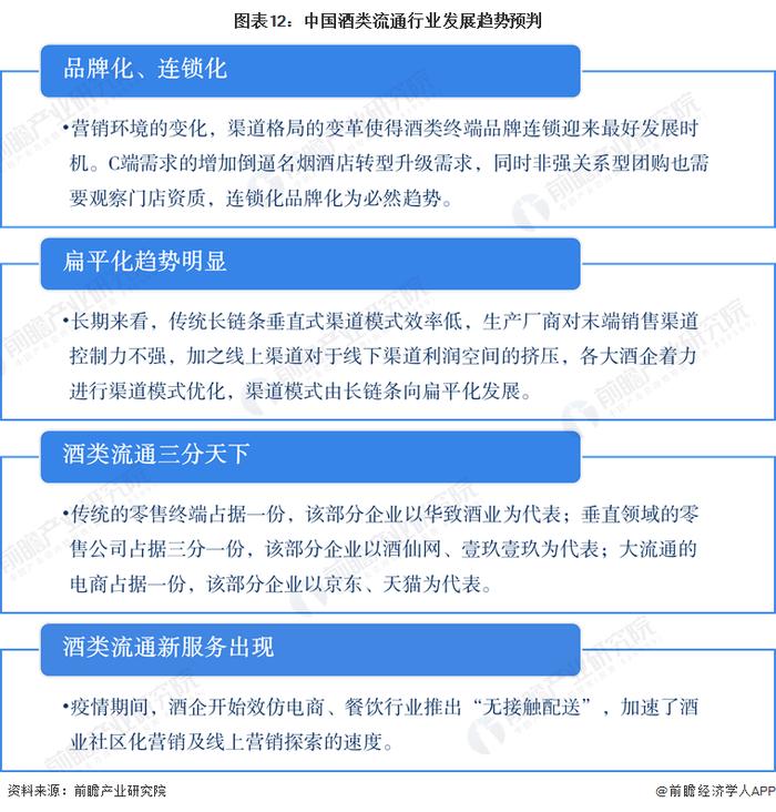 预见2023：《2023年中国酒类流通行业全景图谱》(附市场规模、竞争格局和发展前景等)