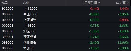 没有退路就是胜路！近两周大涨16%的基金，原来押中了这个板块