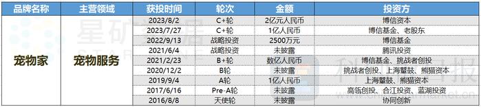 财联社创投通：8月智能硬件、电商融资增多 两大知名消费品牌中止IPO