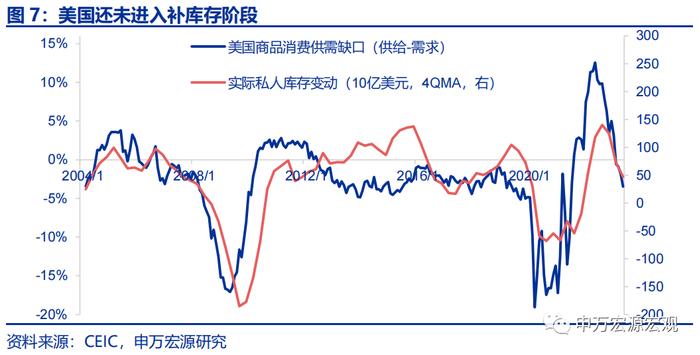 油价越高，美元越强