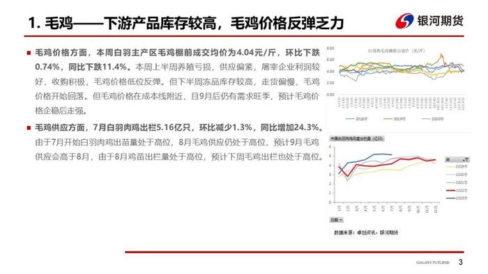 白羽肉鸡下跌空间有限  分割品会企稳反弹