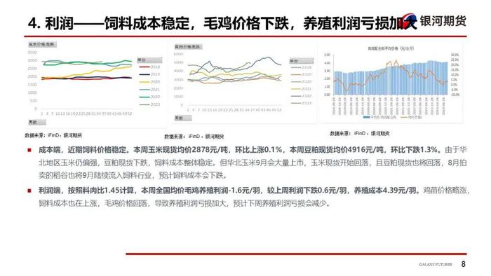 白羽肉鸡下跌空间有限  分割品会企稳反弹