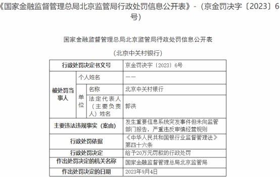 中关村银行被罚 存重要信息系统突发事件未向监管报告