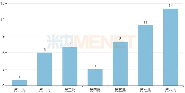 第九批集采4个抗菌药亮了！1120亿市场大洗牌，50亿大品种腰斩，扬子江、石药备战