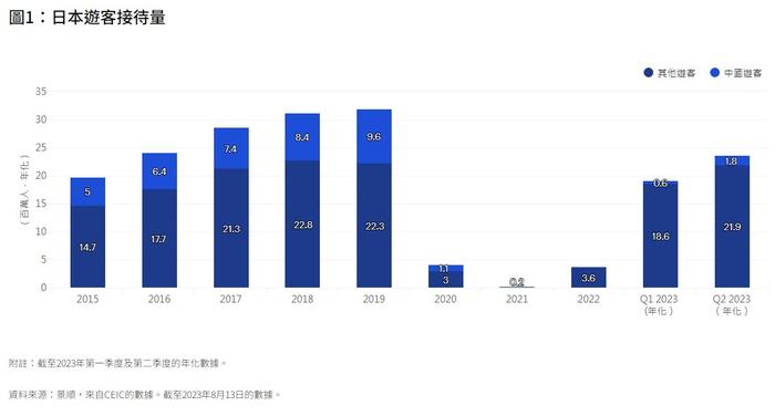 景顺投资：预期日本股市迎来复苏 经济涨势有望超过美国及欧洲