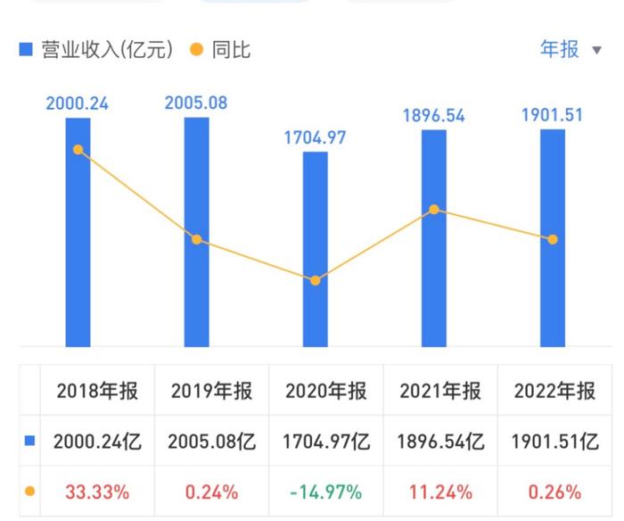 董明珠赢了赌约，雷军赢了市场，而美的赢了一切？