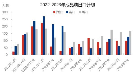 汽油供需及成本端存利好支撑 9月汽油价格仍将坚挺走势